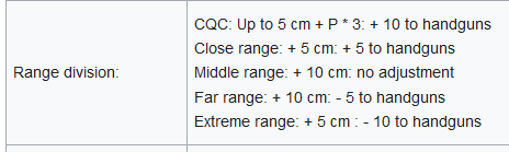 The table for the range division of the sawn off shotgun
